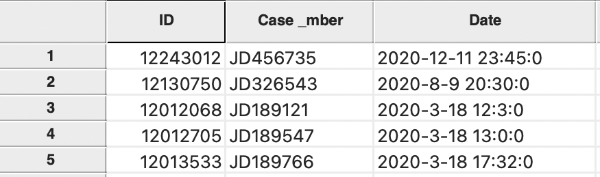 Date/time format