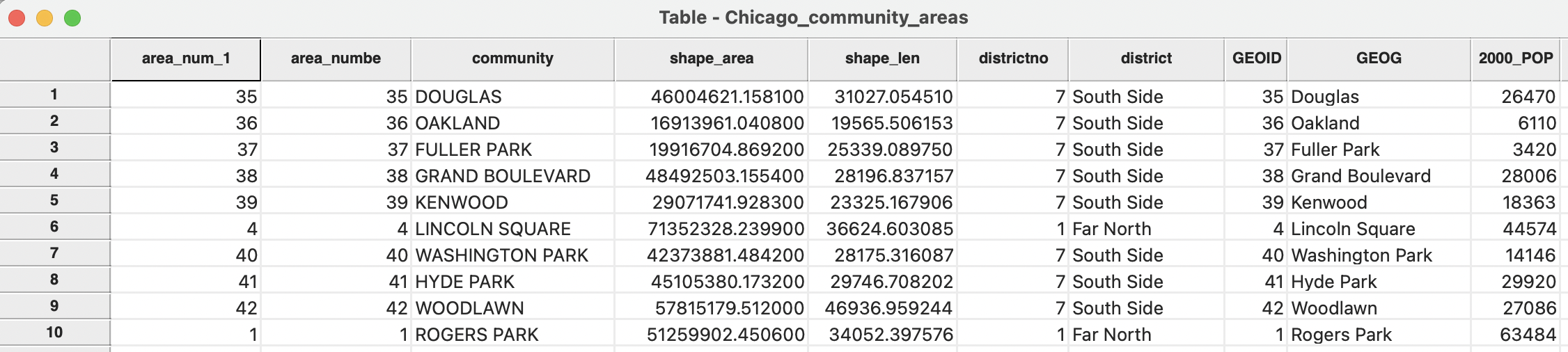 Merged tables