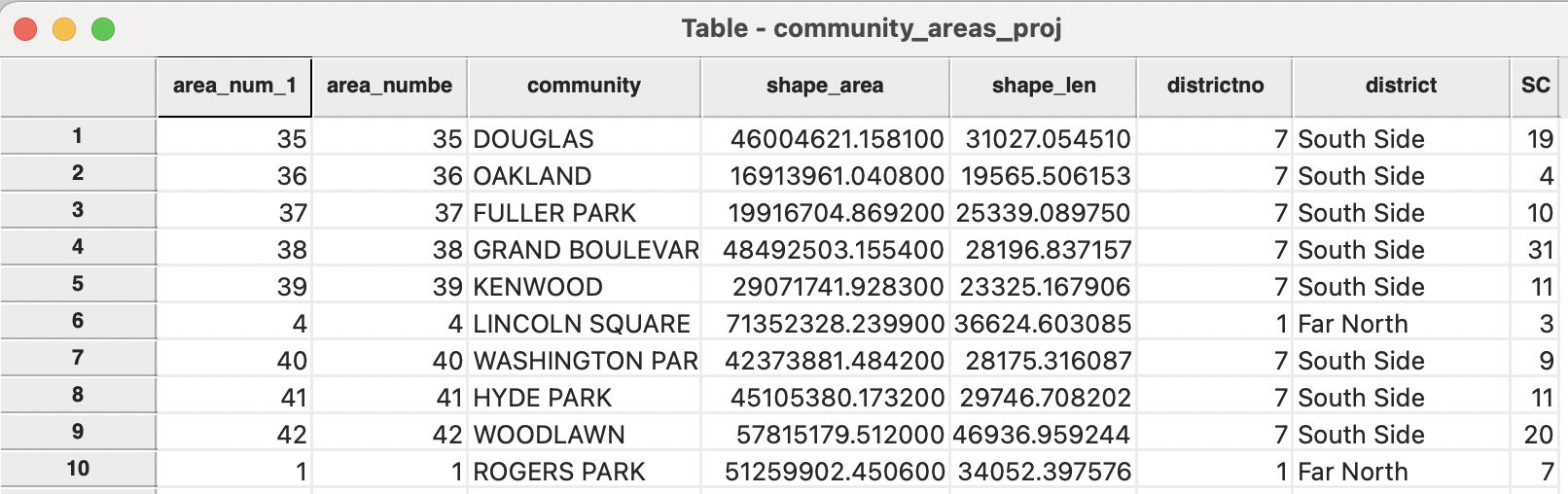 Spatial count in polygon area table