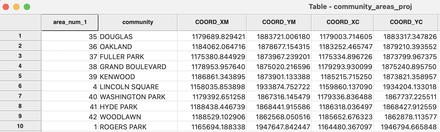 Add mean centers to table