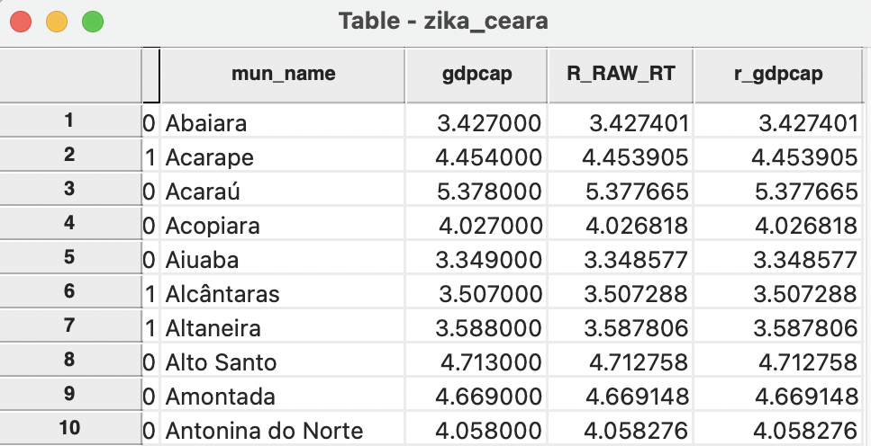 GDP per capita in table