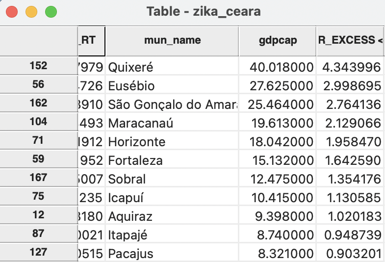 GDP per capita excess risk in table