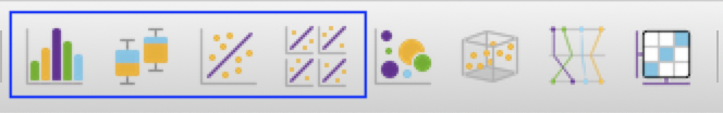 Histogram | Box Plot | Scatter Plot | Scatter Plot Matrix