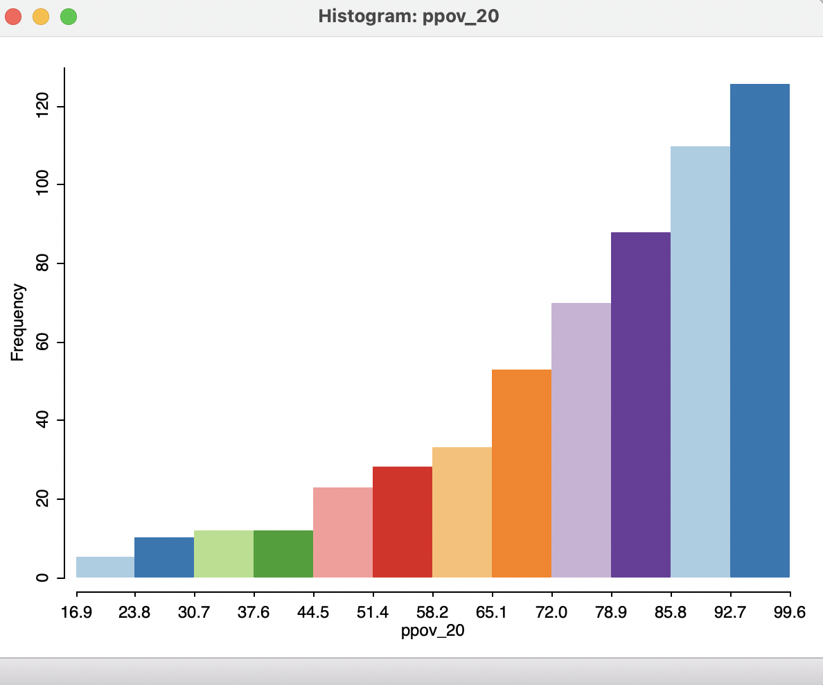 Histogram for percent poverty 2020 - 12 bins