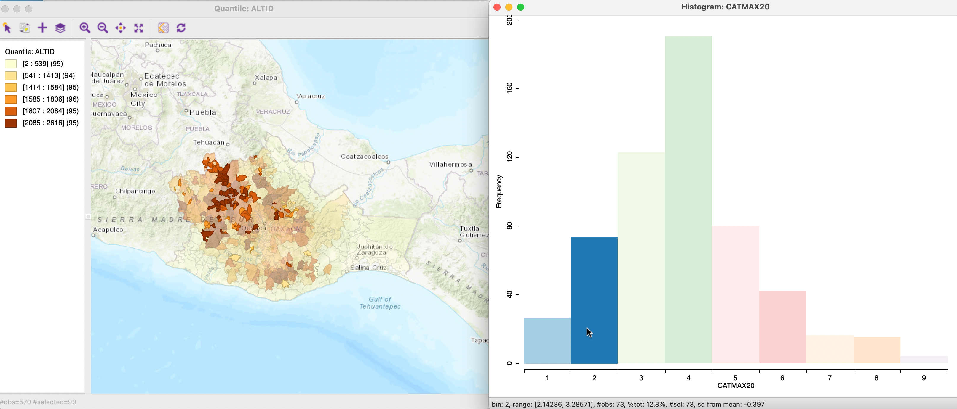 Linking between histogram and map
