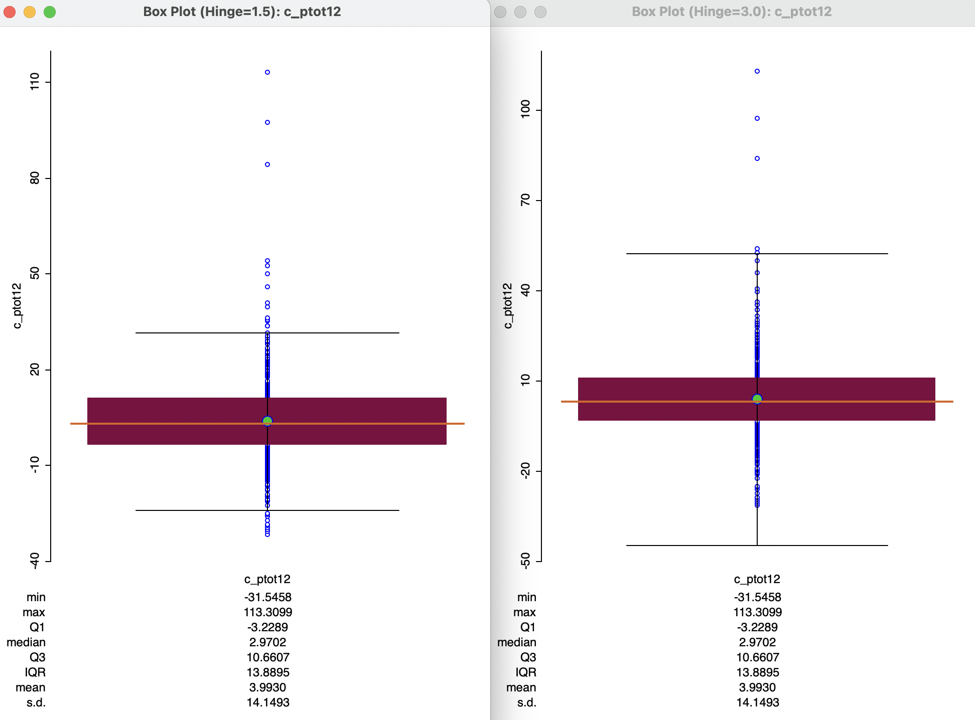 Box plot for population change 2020-2010