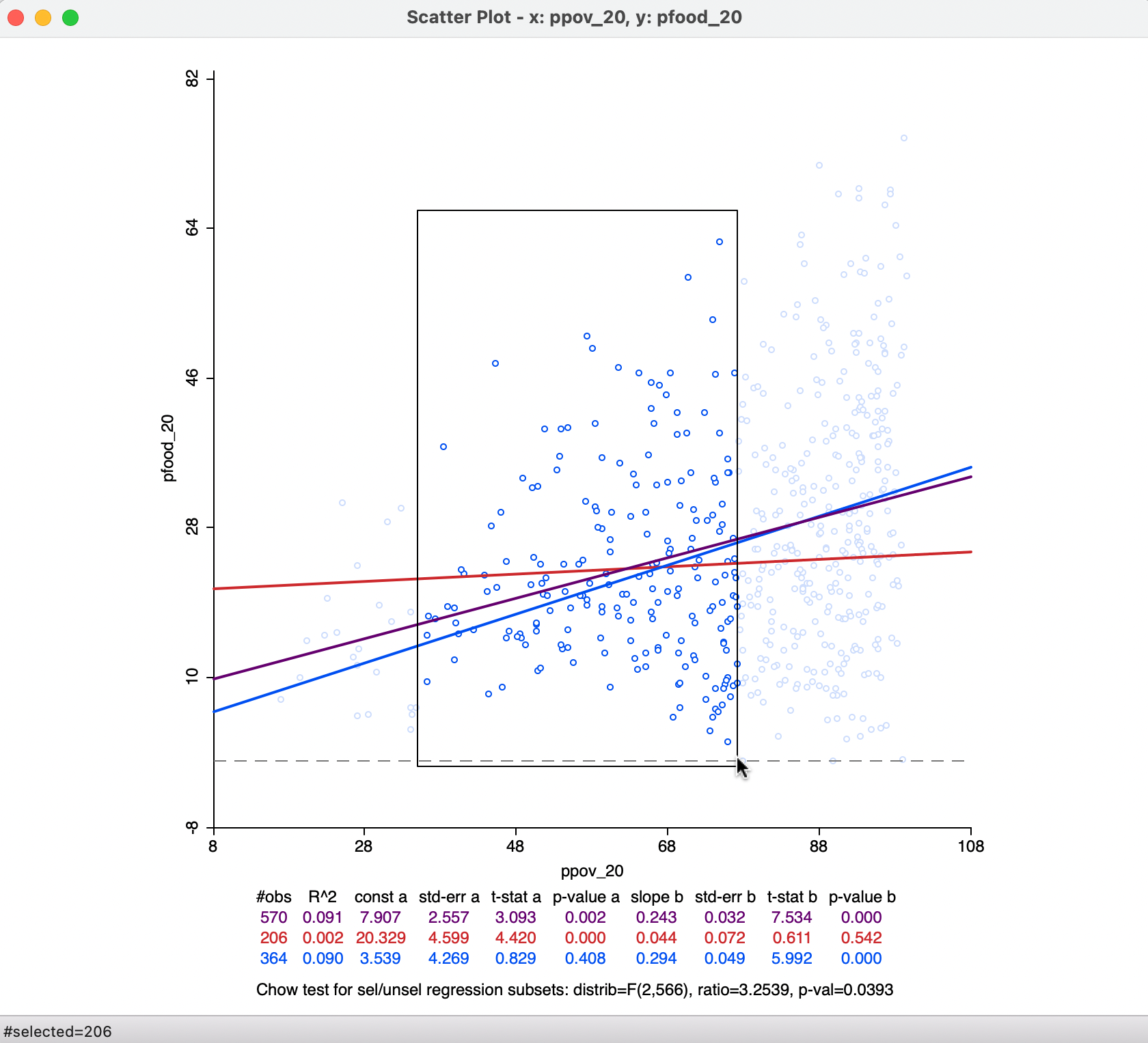 Regime regression