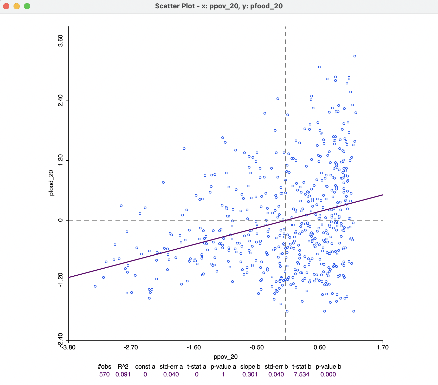 Correlation