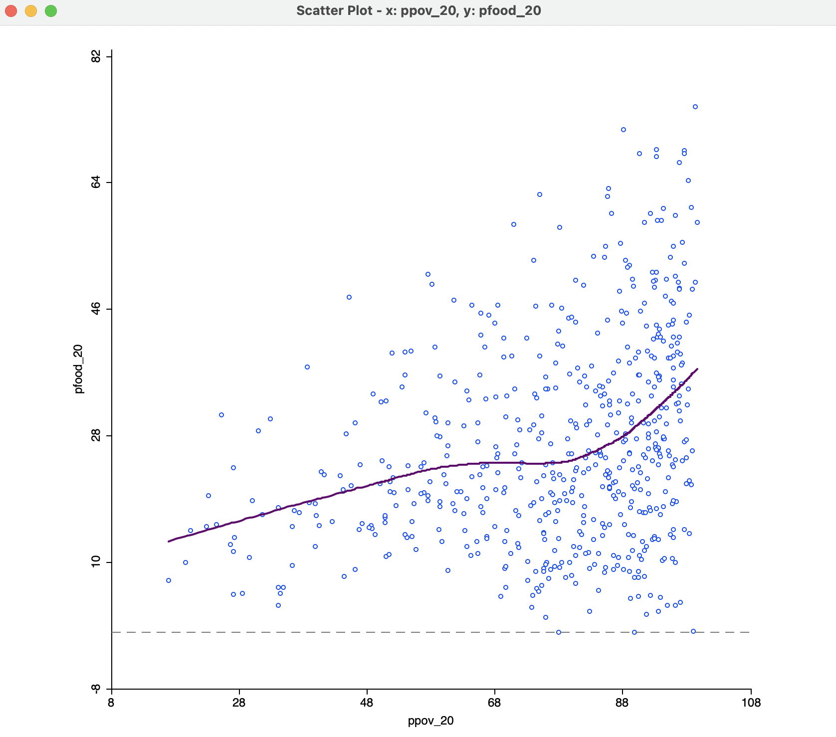 Default LOWESS local regression fit with bandwidth 0.6