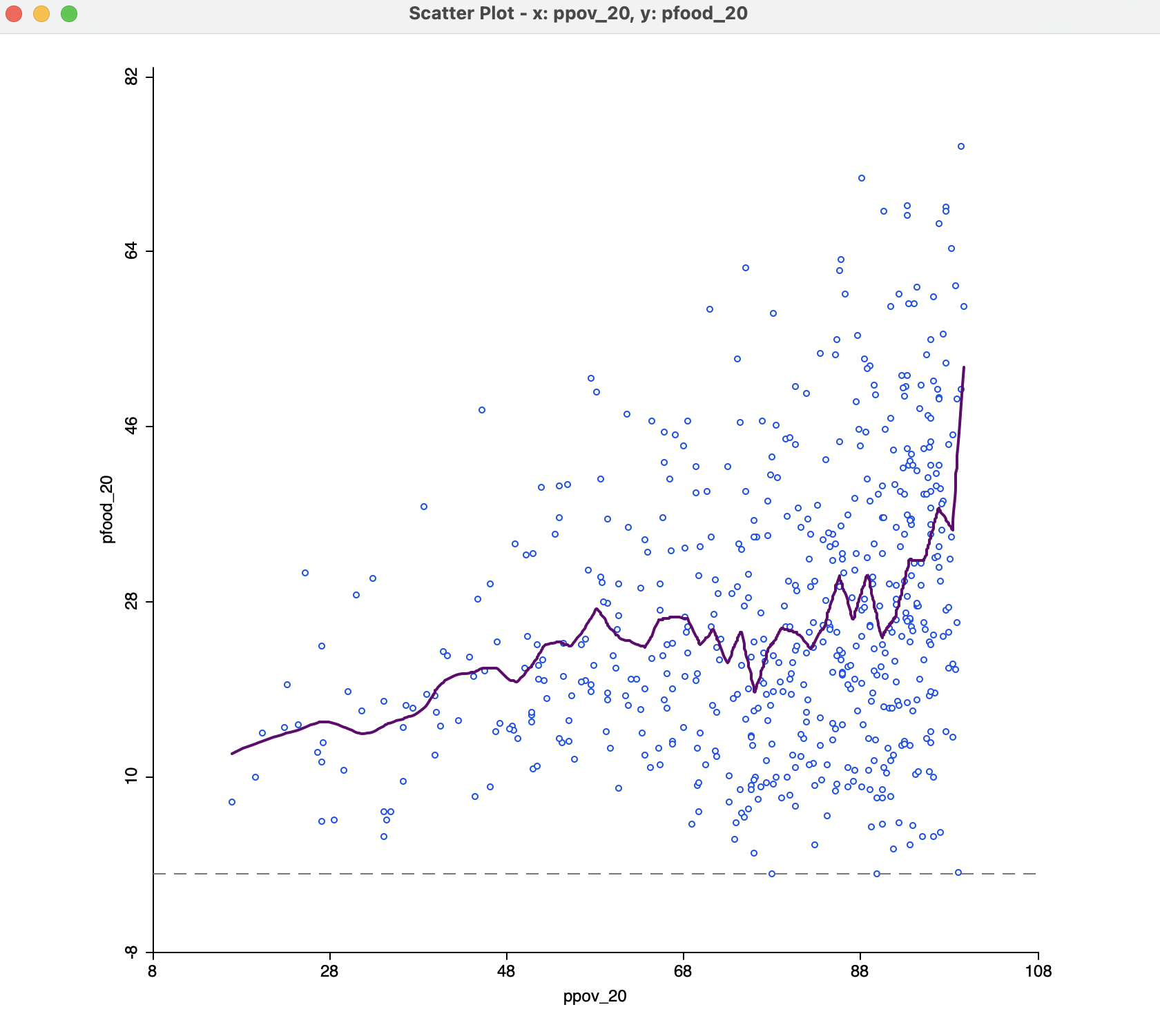 Default LOWESS local regression fit with bandwidth 0.05