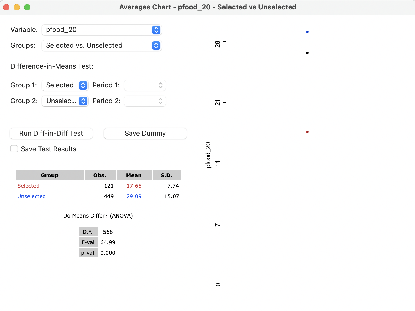 Averages Chart - Valles Centrales