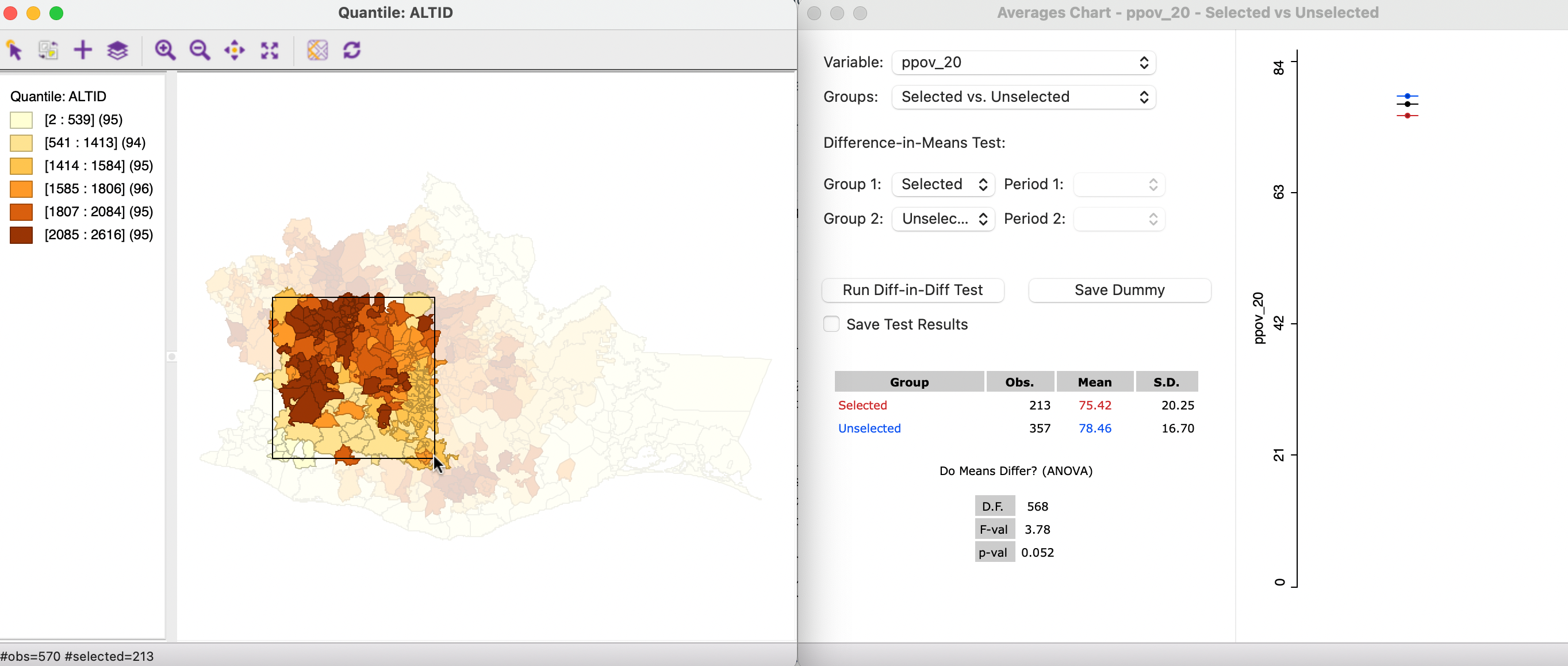 Map brushing and the averages chart - 1