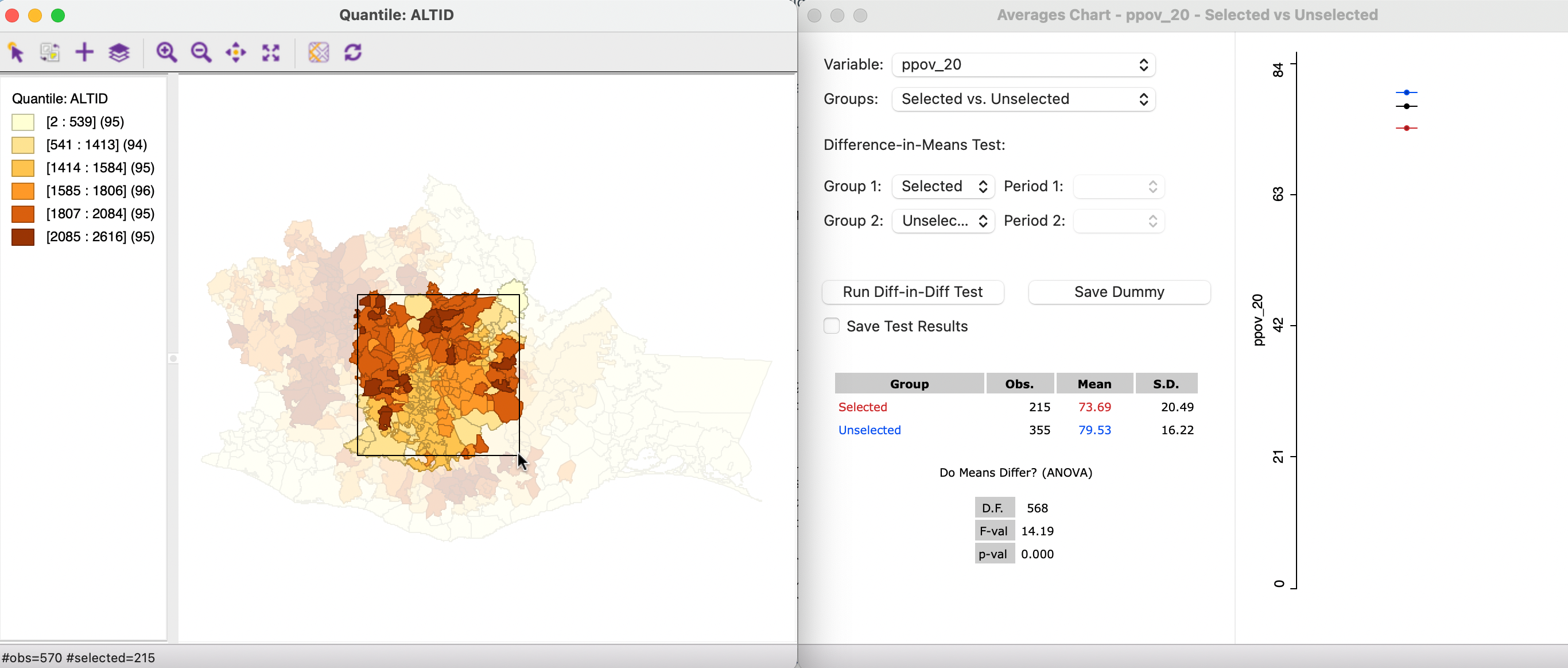 Map brushing and the averages chart - 2