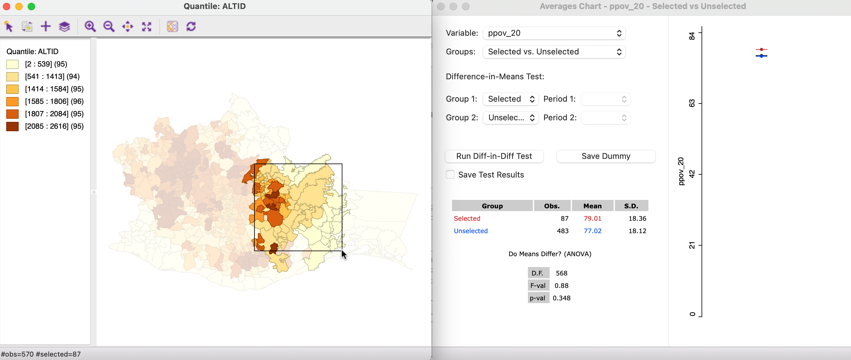 Map brushing and the averages chart - 3