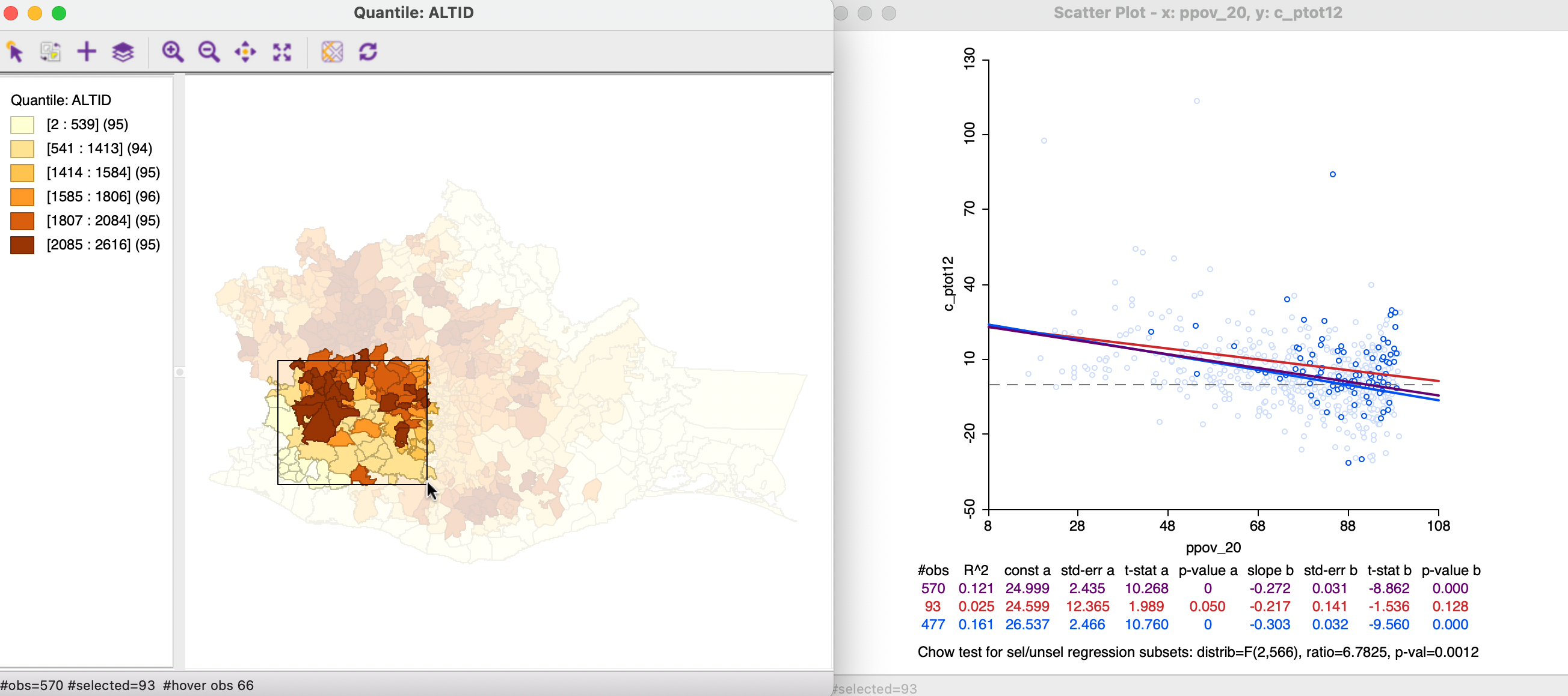 Map brushing and the scatter plot - 1