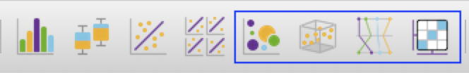 Bubble Chart | 3D Scatter Plot | Parallel Coordinate Plot | Conditional Plot