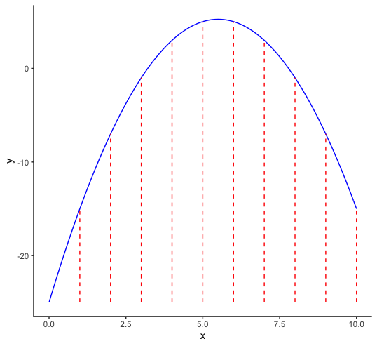 Discrete optimization in one variable dimension