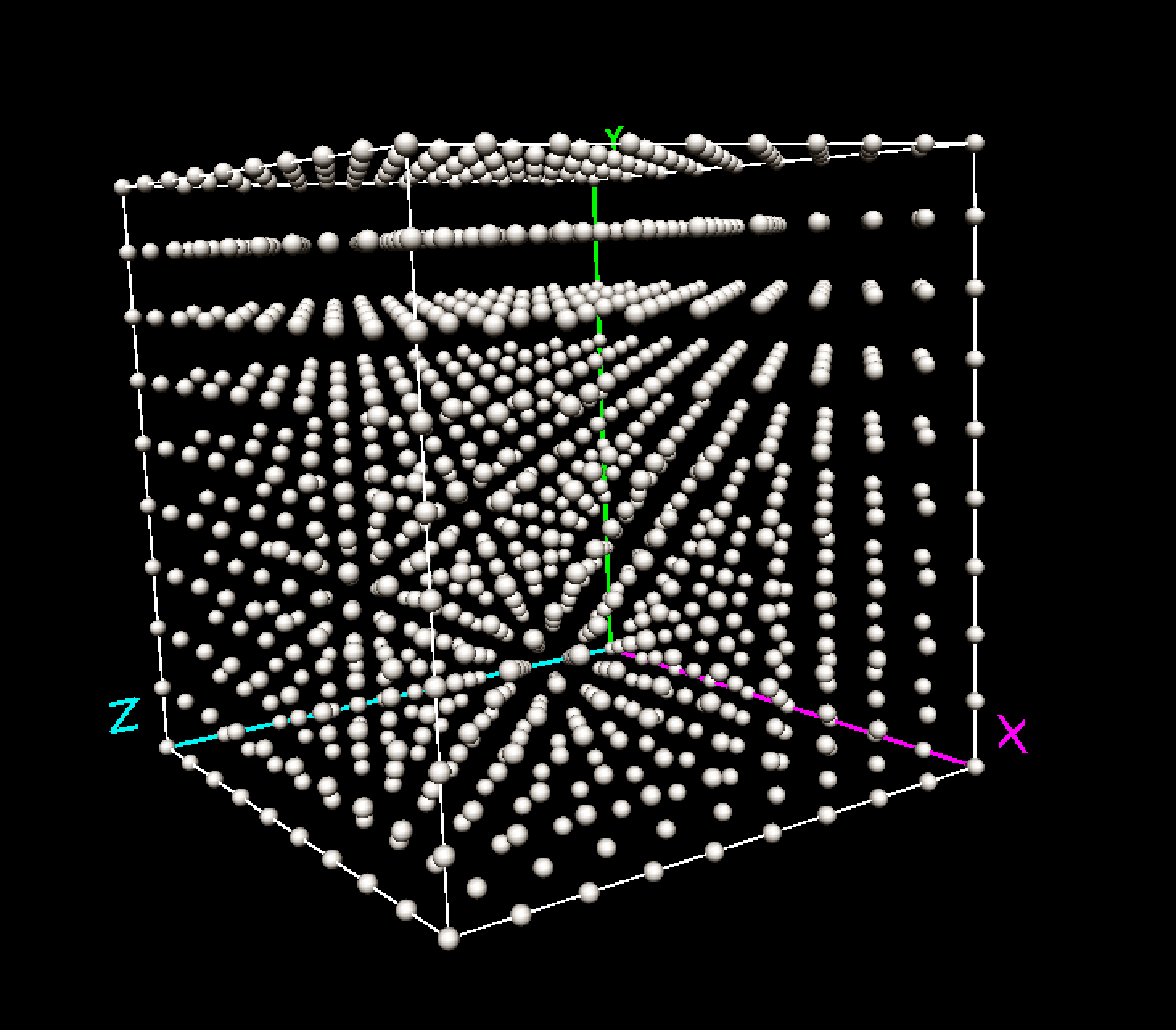 Discrete evaluation points in three variable dimensions