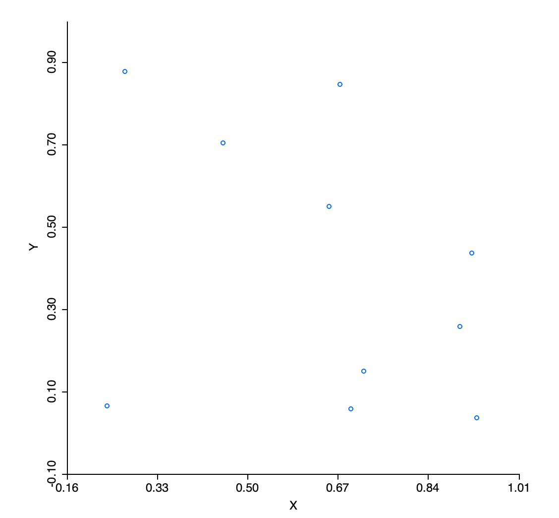 Uniform random variables in two dimensions