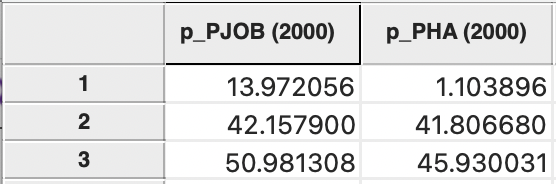 Grouped variables in data table