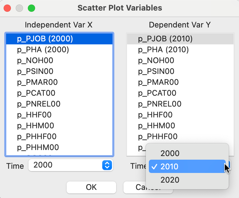 Time lagged scatter plot variables