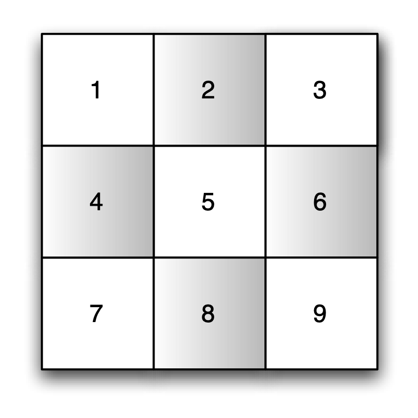 Rook contiguity