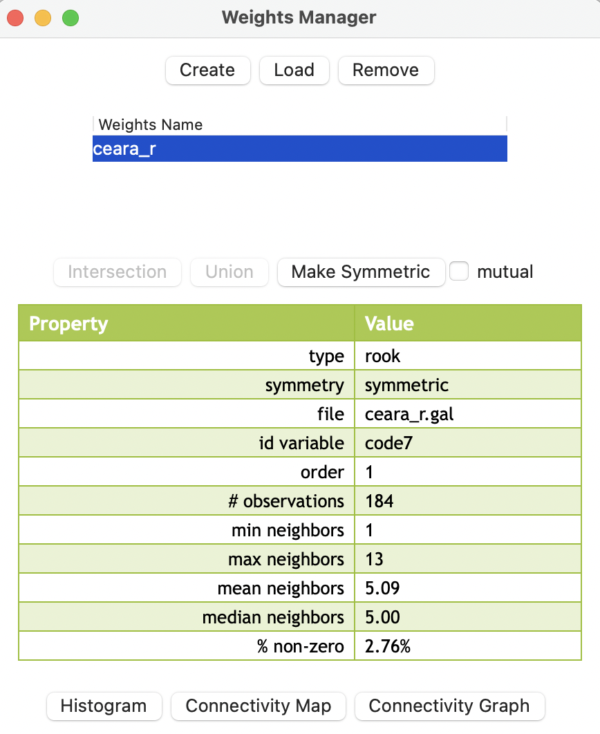 Rook weights summary interface