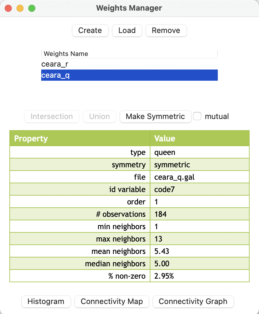 Summary properties of first order queen contiguity