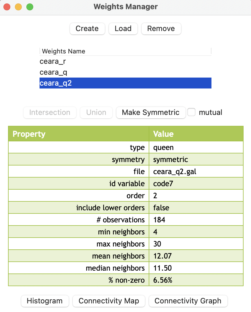 Summary properties of second order queen contiguity