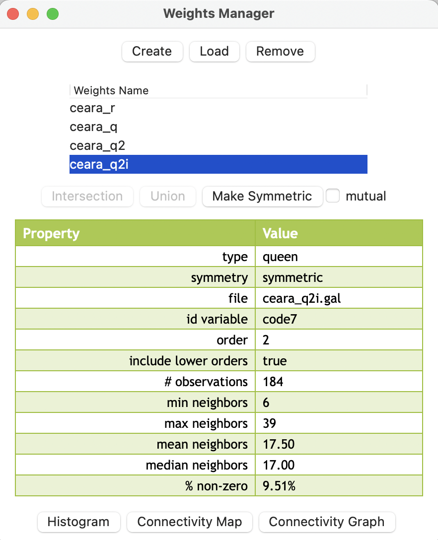 Summary properties of second order queen contiguity