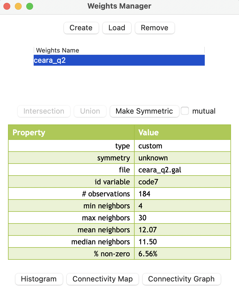 Second order contiguity weights loaded from file