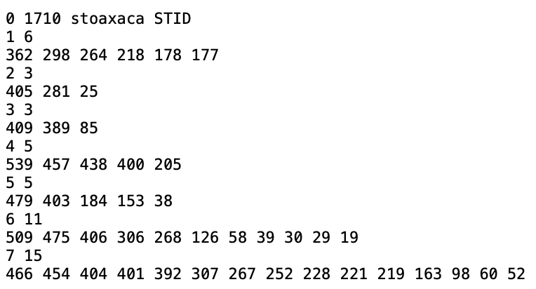 Space-time GAL contiguity file