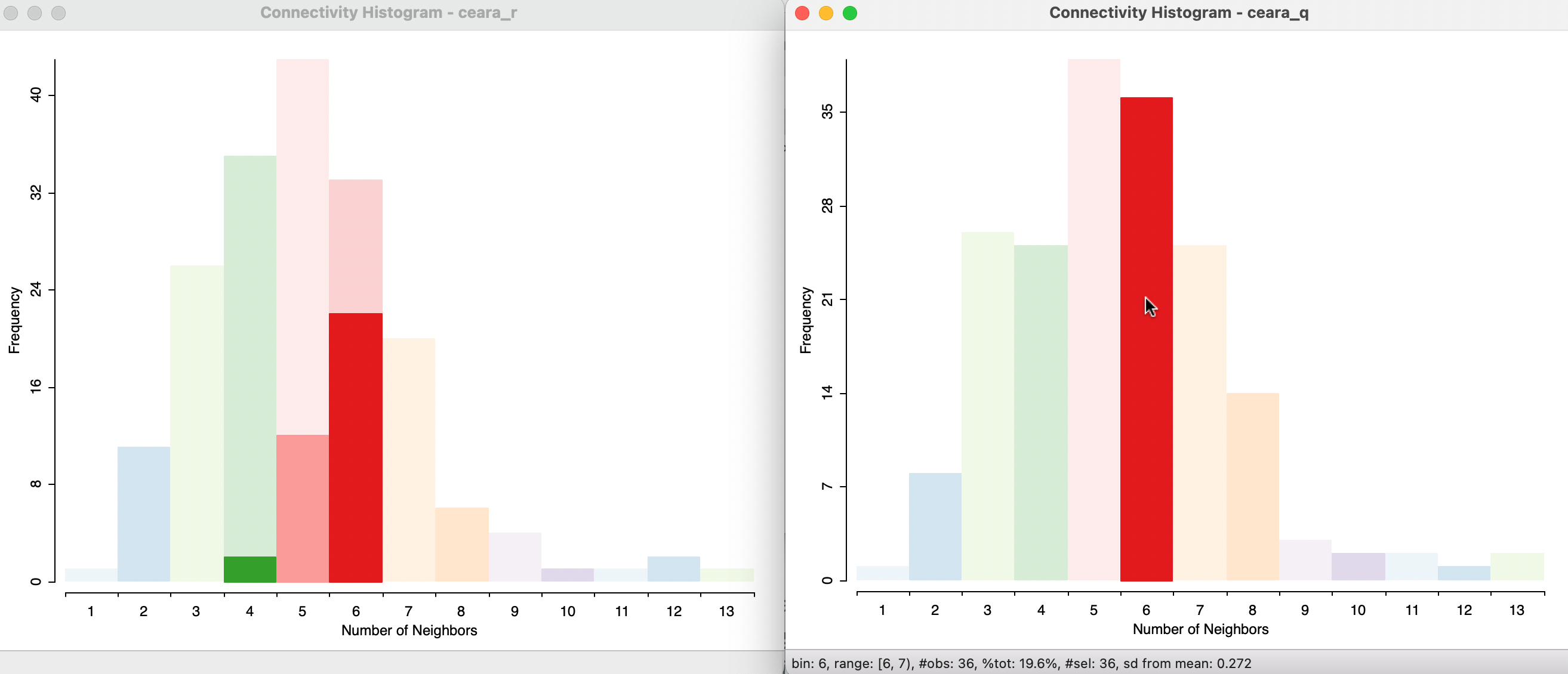 Rook and queen contiguity histograms