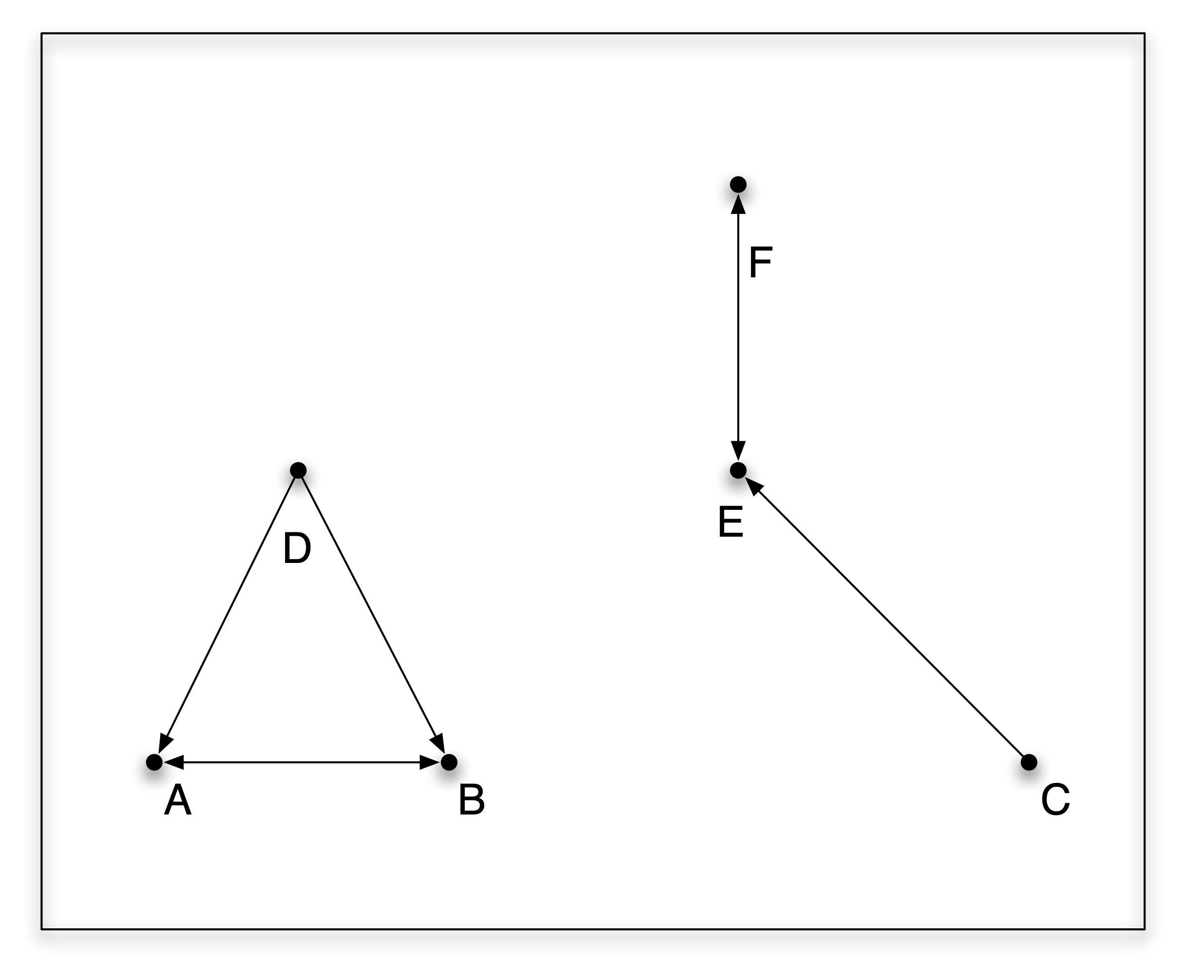 Nearest neighbor properties