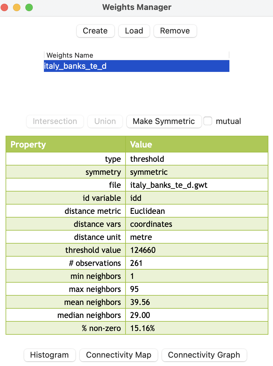 Default distance-based weights summary properties