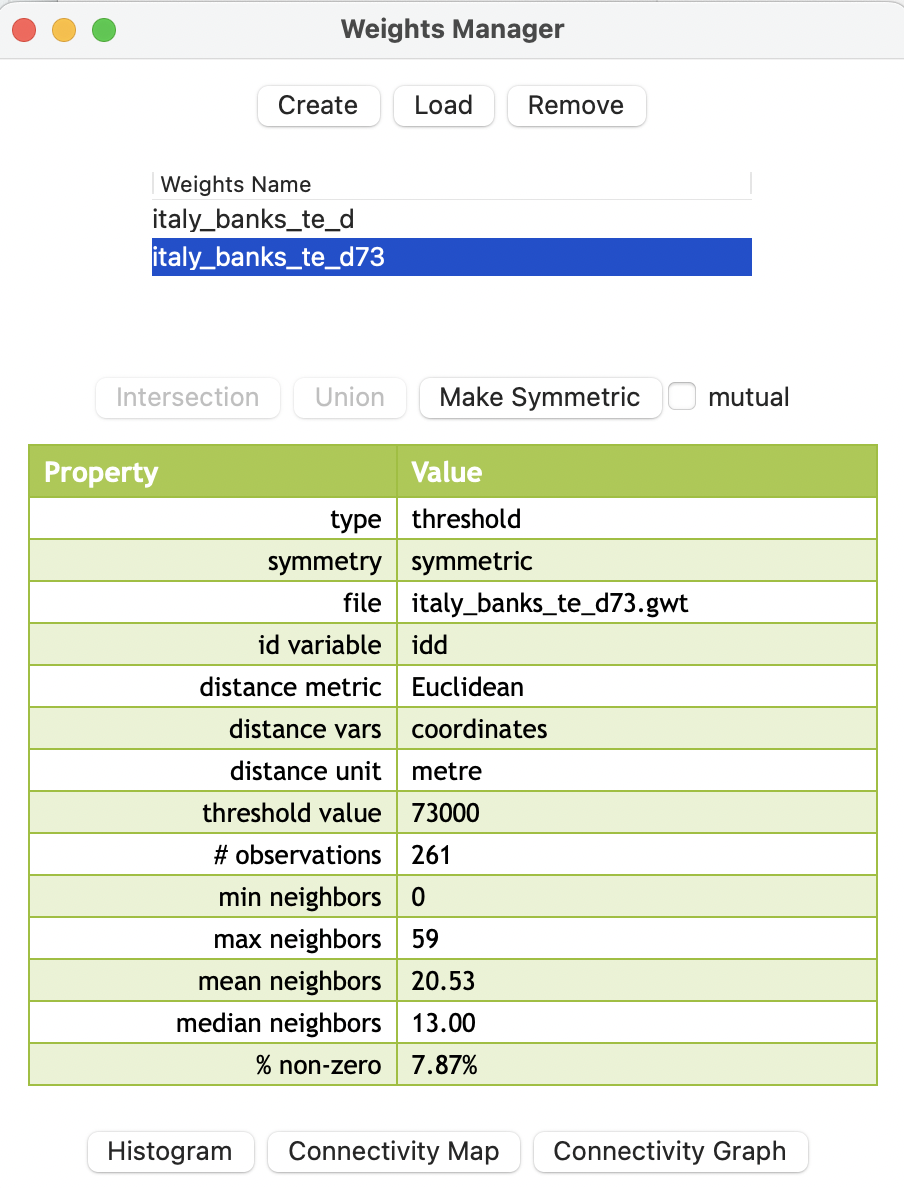Weights summary properties for distance 73km