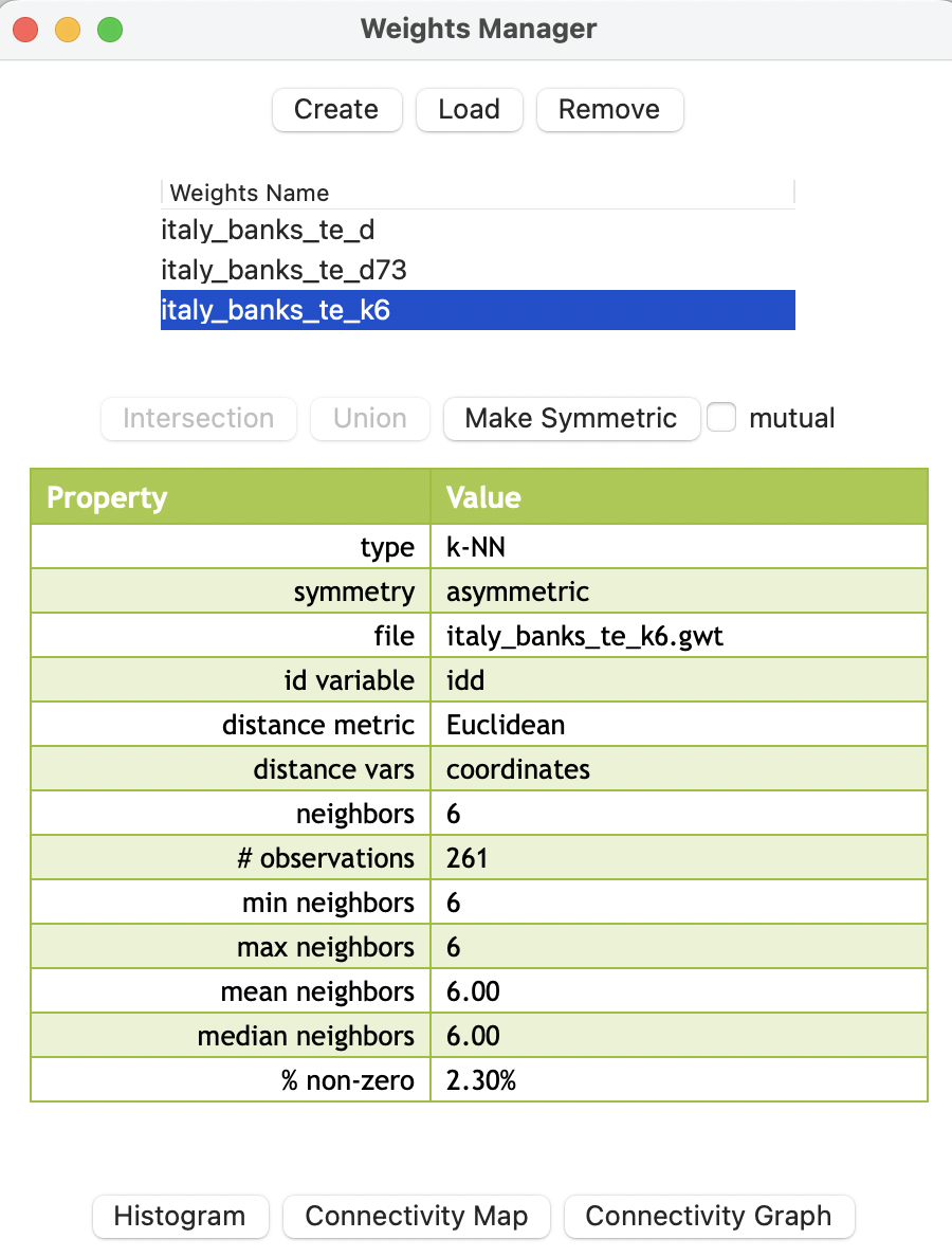 Weights summary properties for 6 k nearest neighbors
