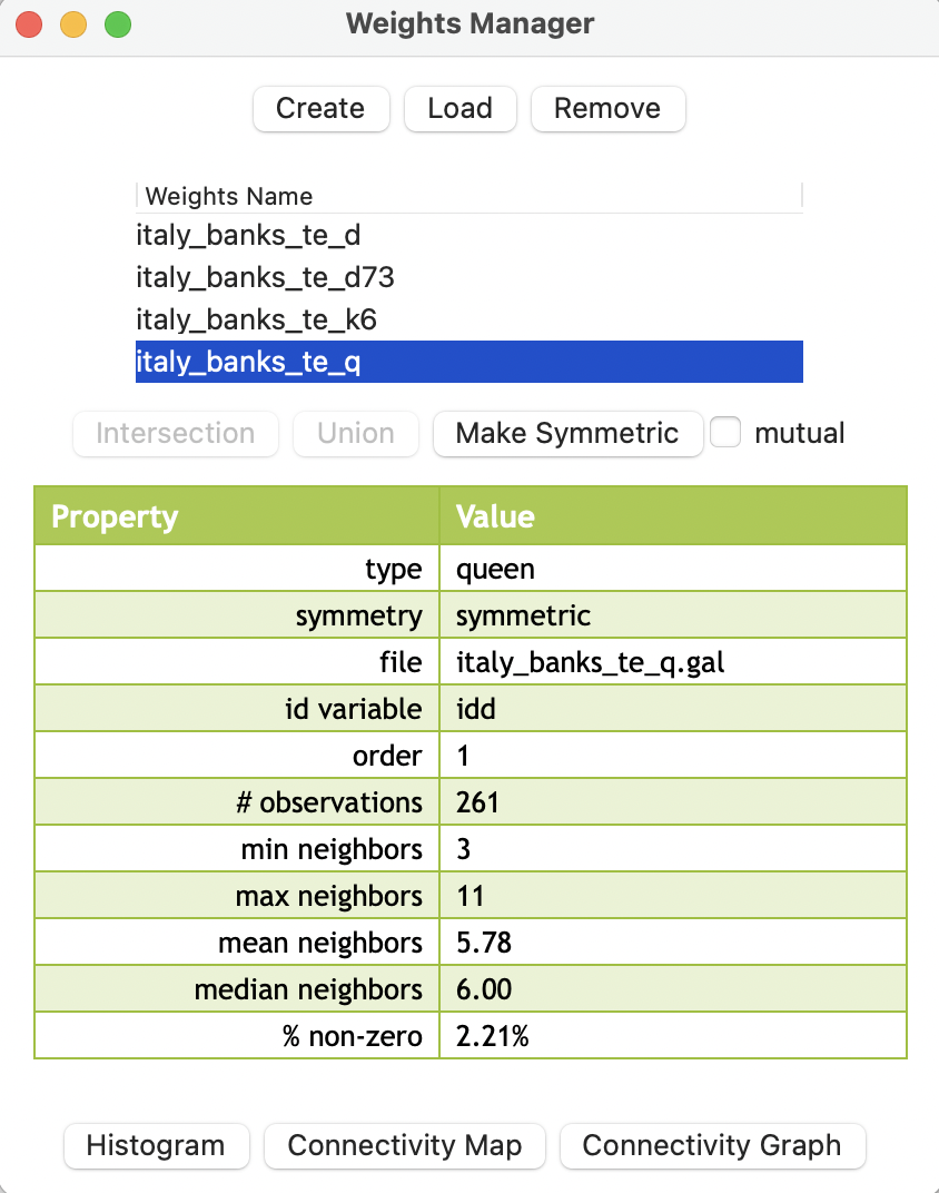 Weights summary properties for point contiguity (Thiessen polygons)