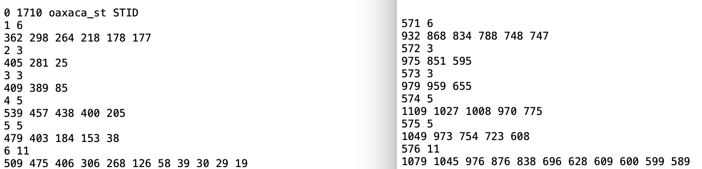 Space-time weights GAL file