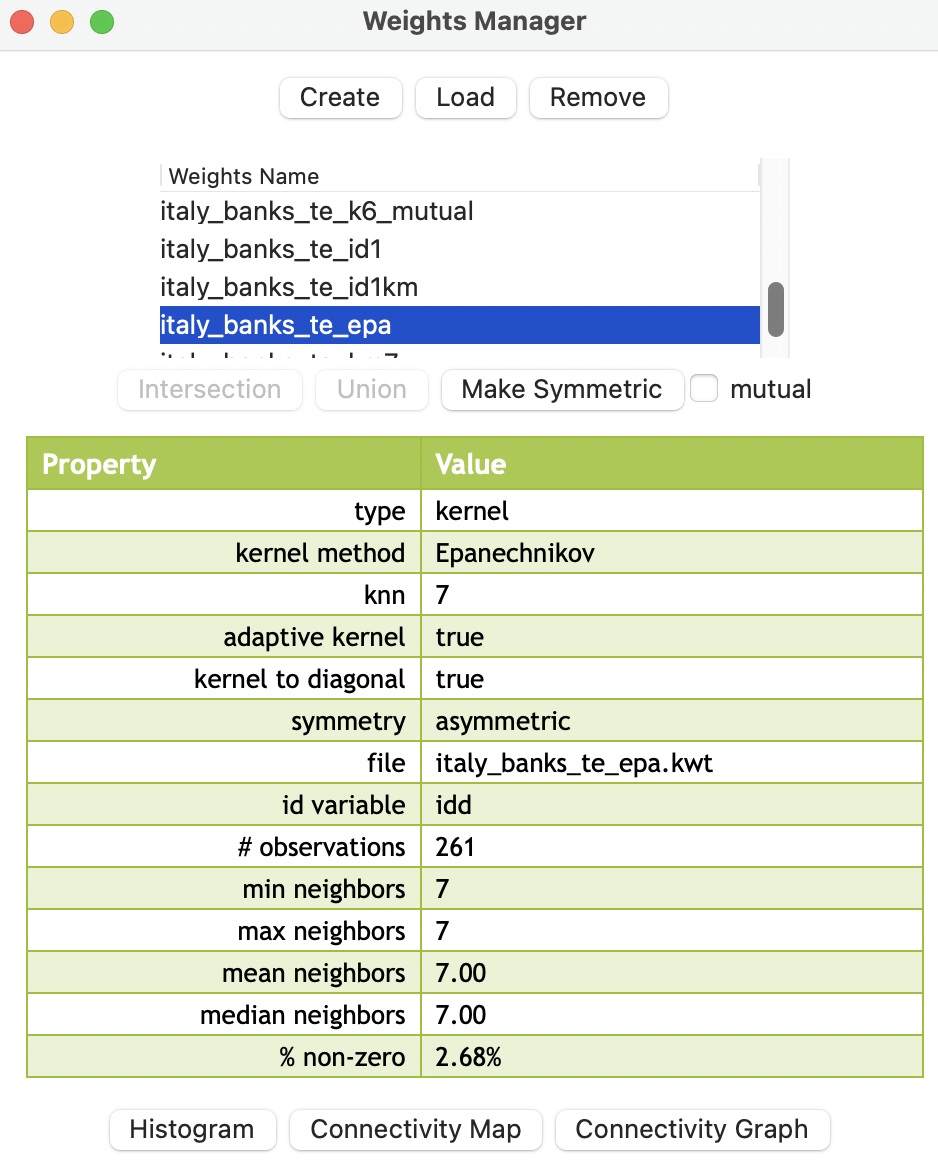 Properties of kernel weights