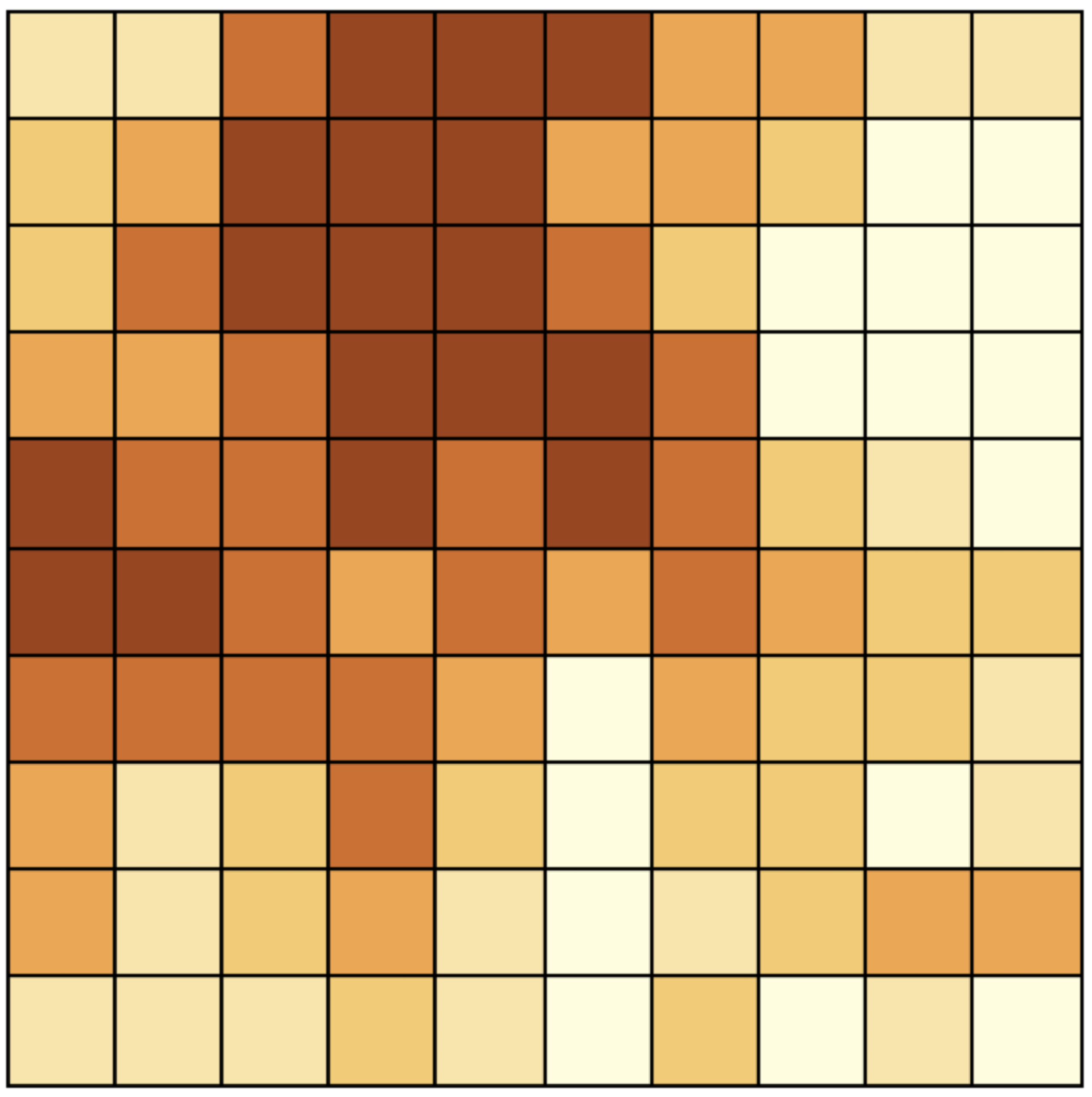 Positive spatial autocorrelation