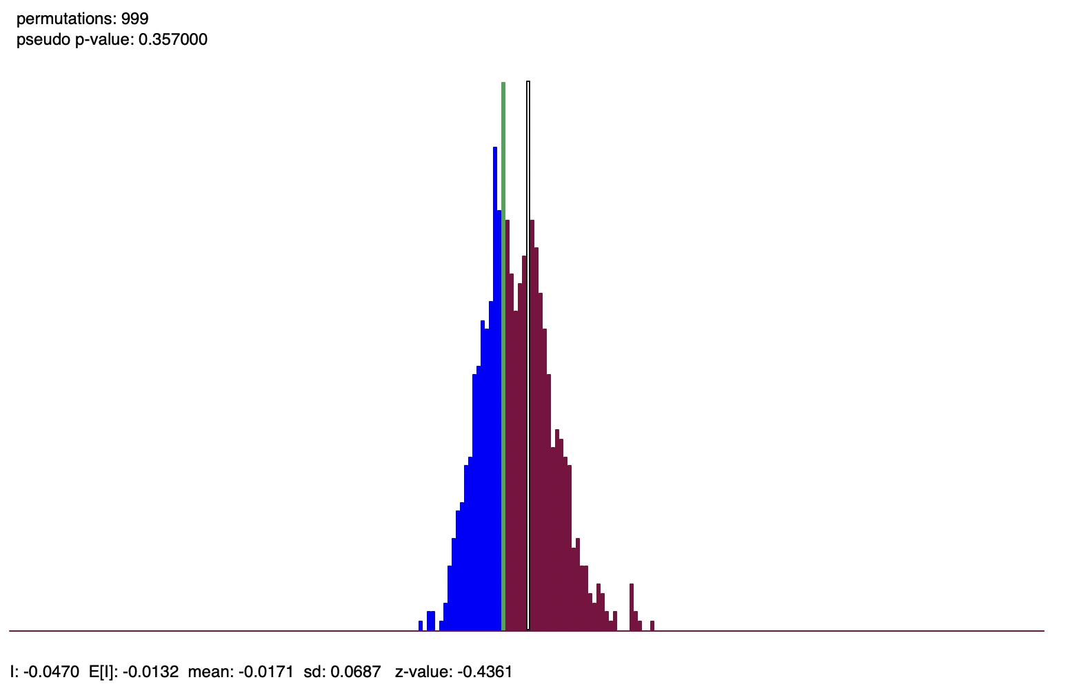 Reference distribution, Moran's I for randomized per capita income