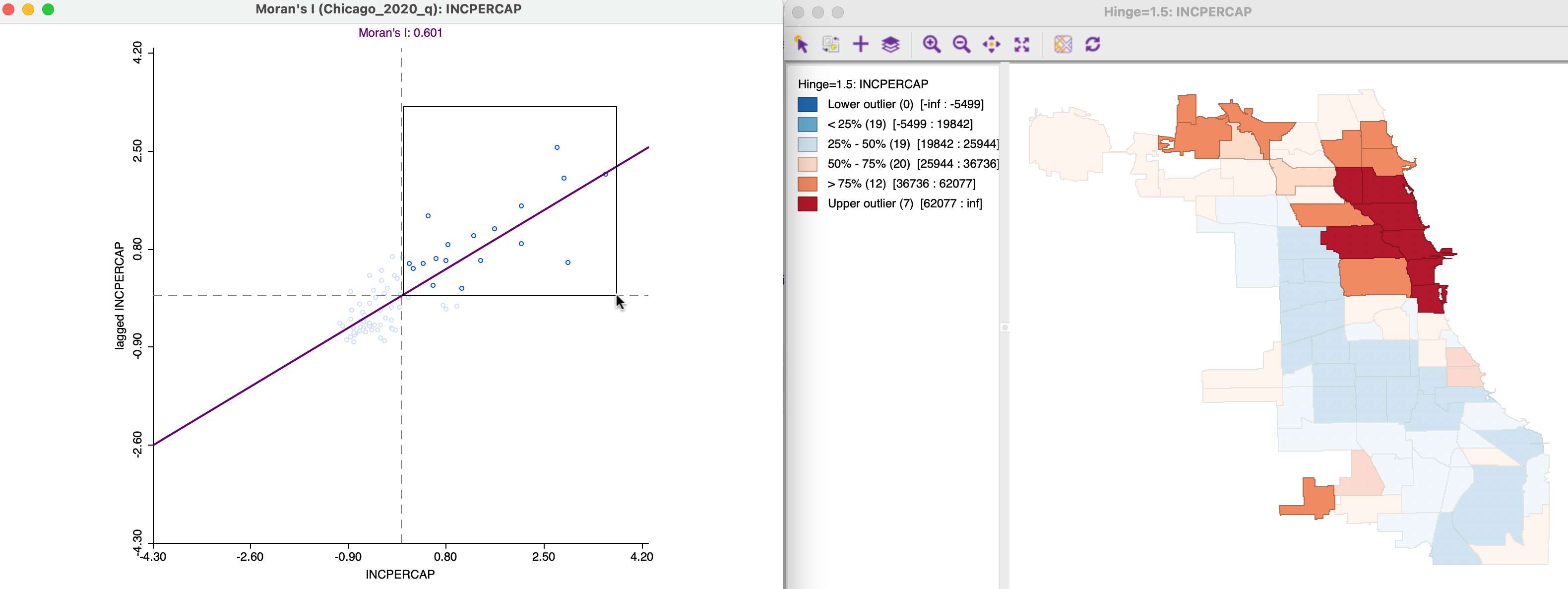 Positive spatial autocorrelation, high-high