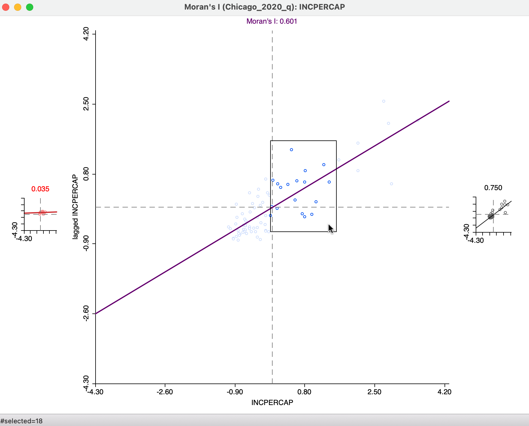 Brushing the Moran scatter plot