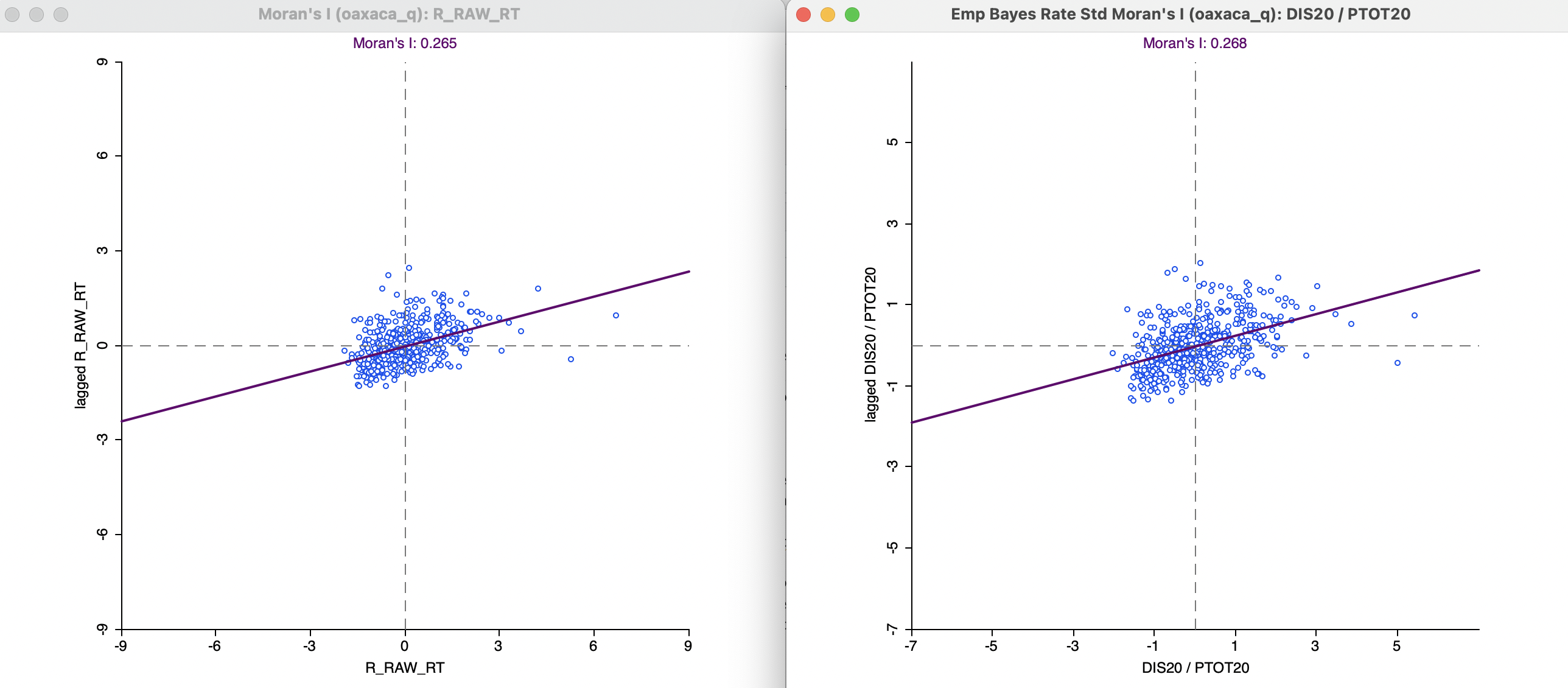 Moran scatter plot for raw rate and EB Moran scatter plot