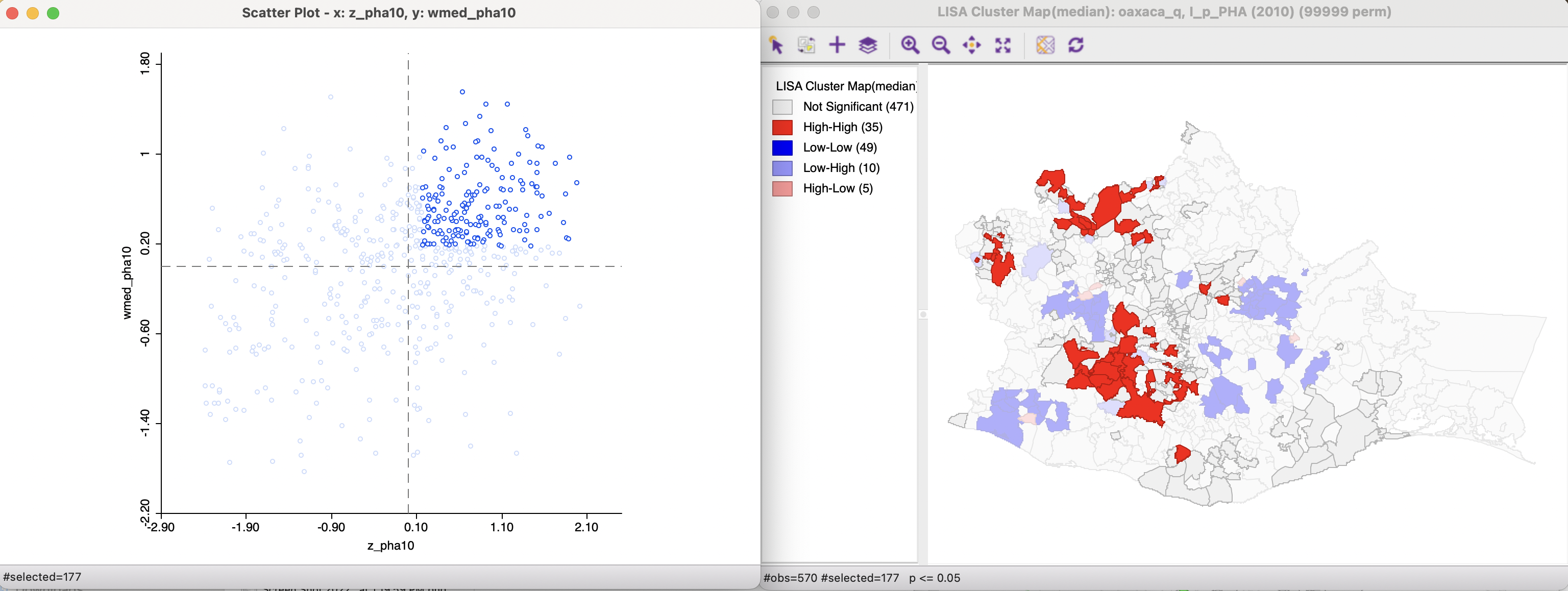 High-High clusters in Median Local Moran