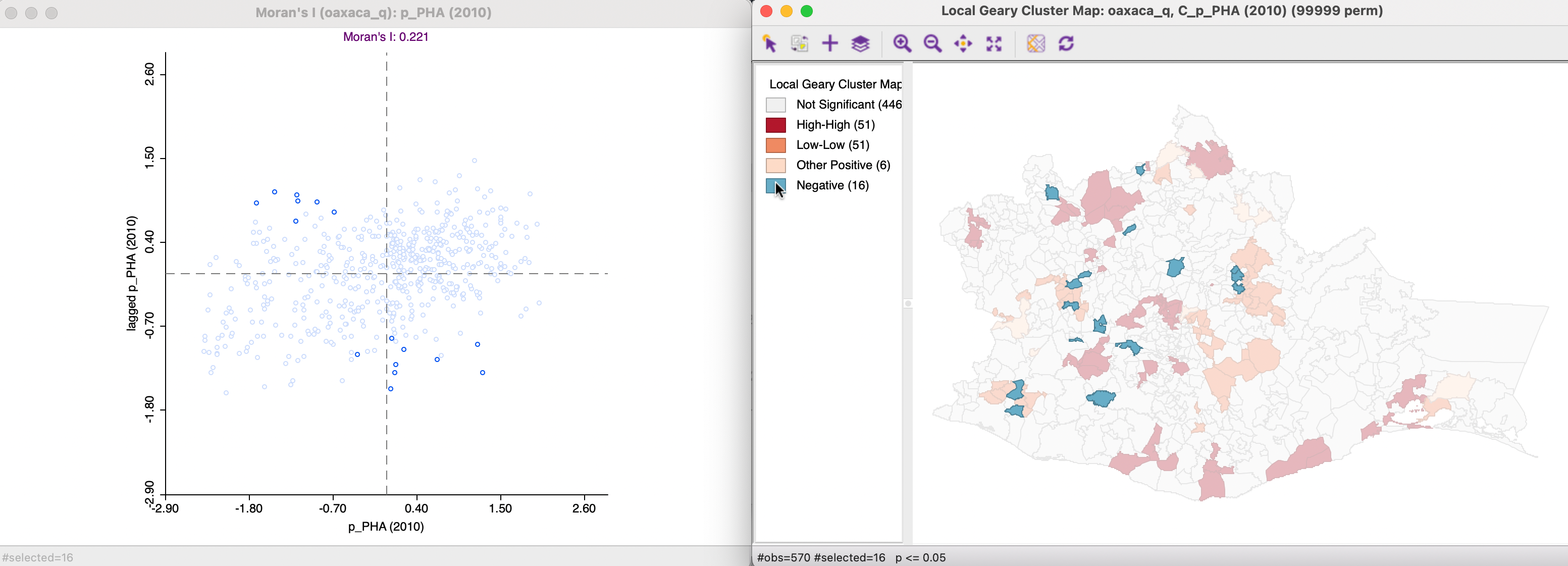 Local Geary -spatial outliers