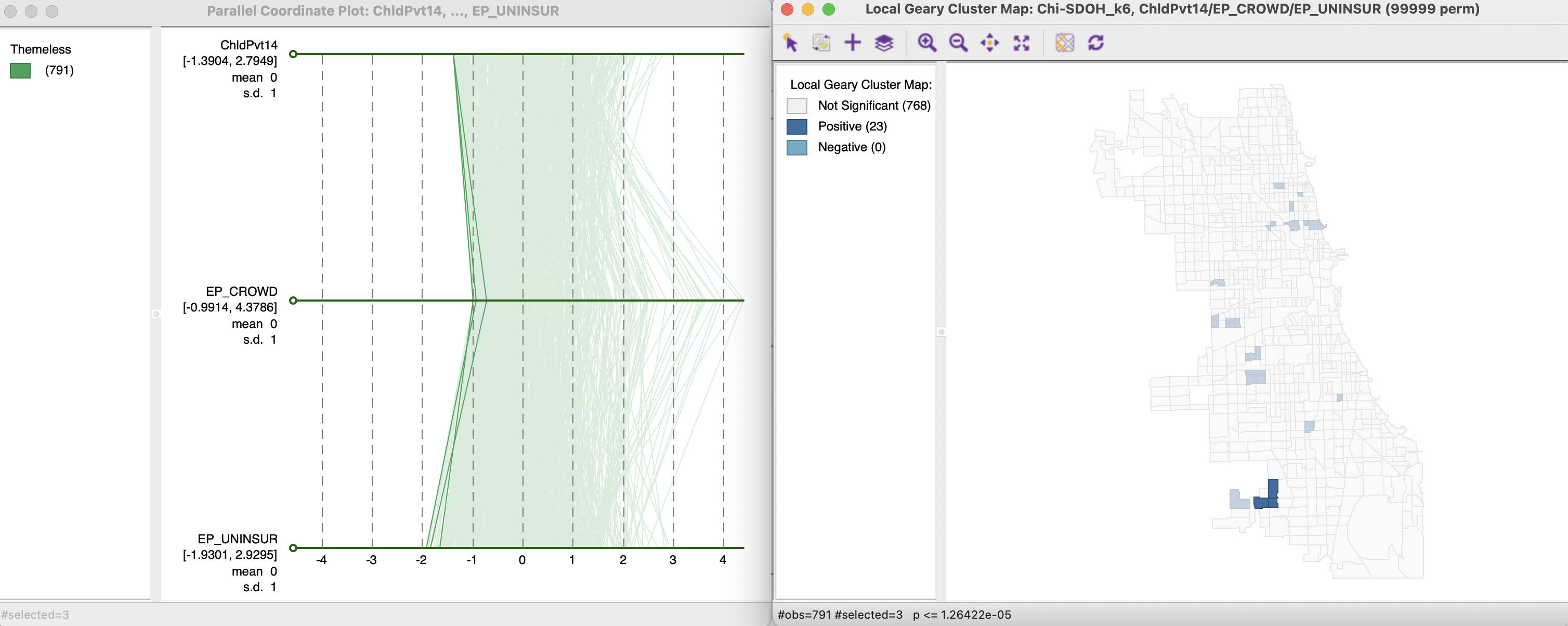 Multivariate Local Geary cluster in PCP