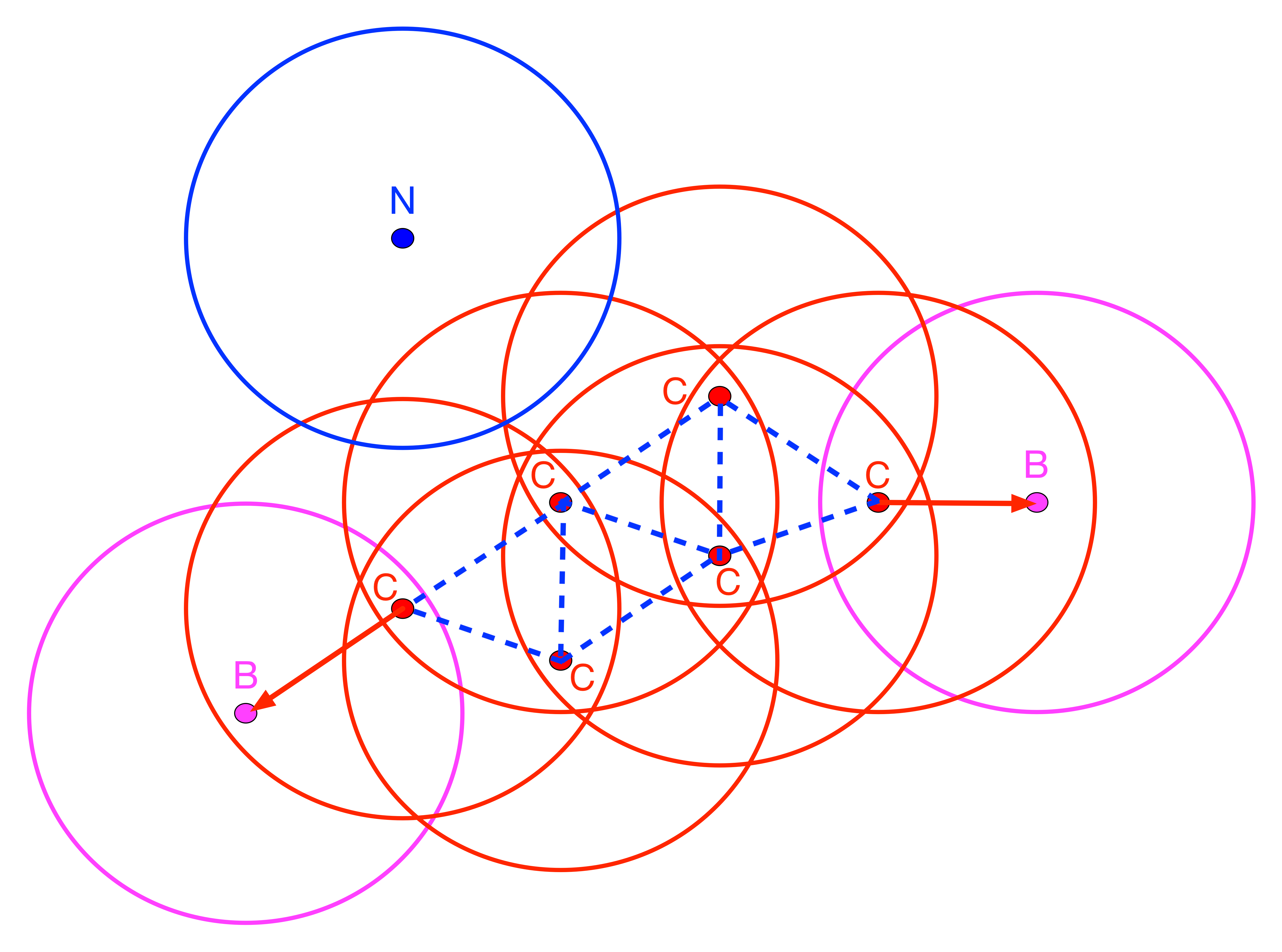 DBSCAN Core, Border and Noise points