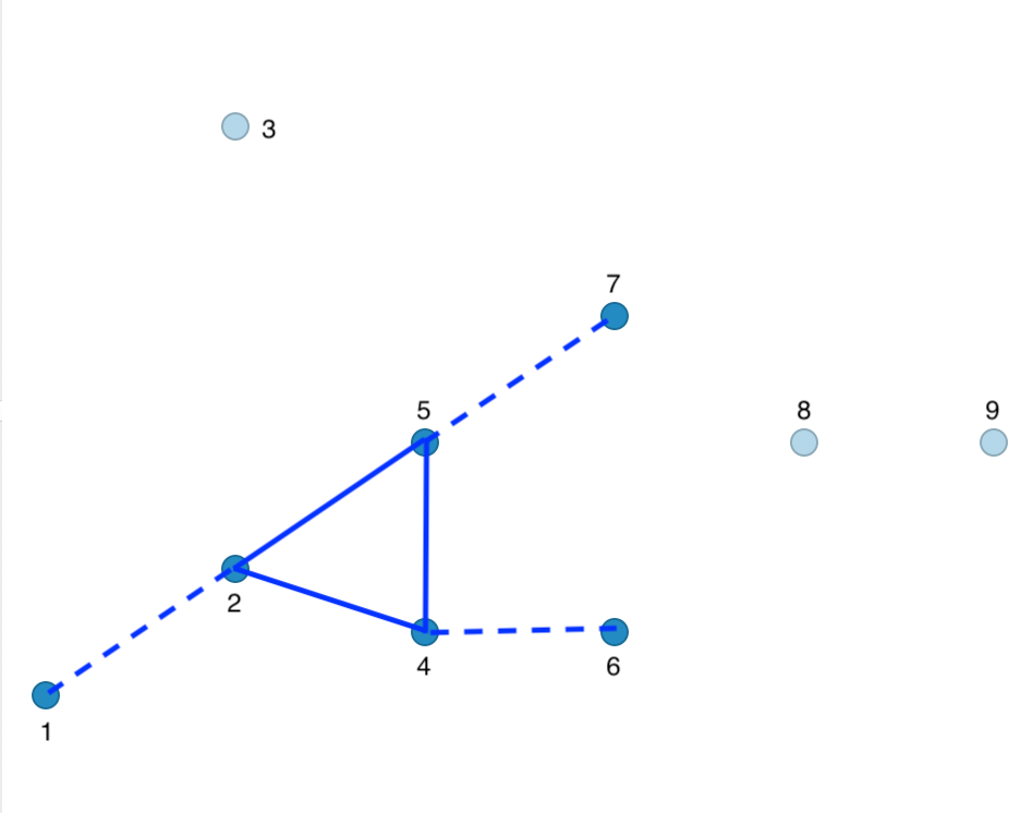 DBSCAN clusters for Eps = 20 and MinPts = 4